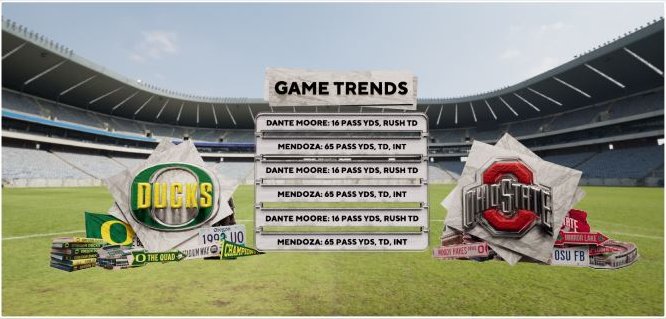 Game trends