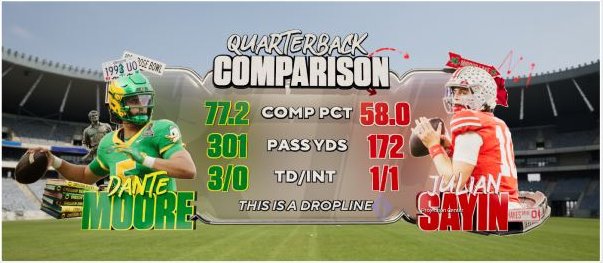 QB comparison